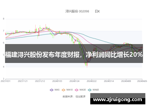 福建浔兴股份发布年度财报，净利润同比增长20%